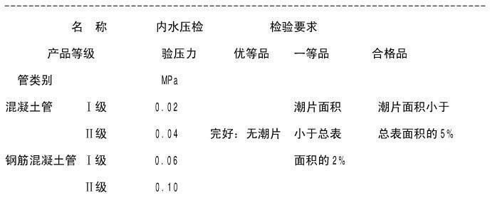 混凝土排水管水壓試驗臺