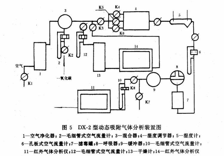 濾毒罐對一氧化碳氣防毒時間試驗方法