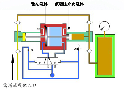 化學試劑注入增壓泵