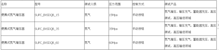 35mpa氣體增壓系統